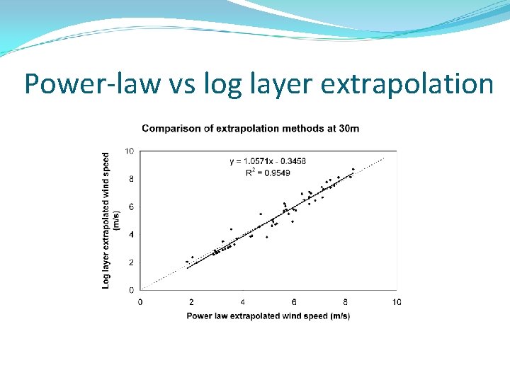 Power-law vs log layer extrapolation 