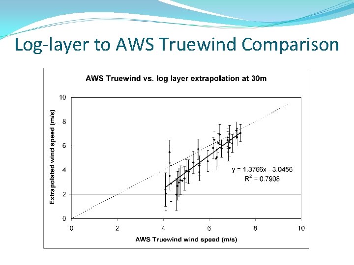 Log-layer to AWS Truewind Comparison 