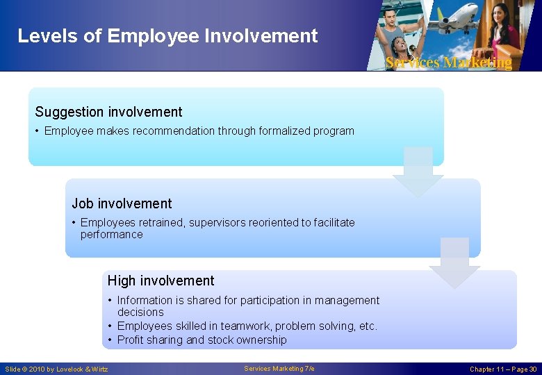 Levels of Employee Involvement Services Marketing Suggestion involvement • Employee makes recommendation through formalized