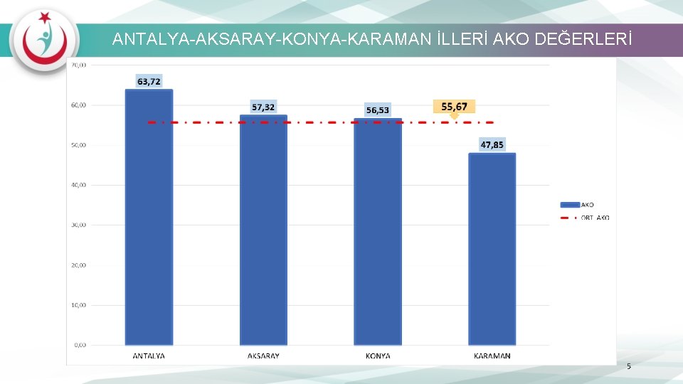 ANTALYA-AKSARAY-KONYA-KARAMAN İLLERİ AKO DEĞERLERİ 5 