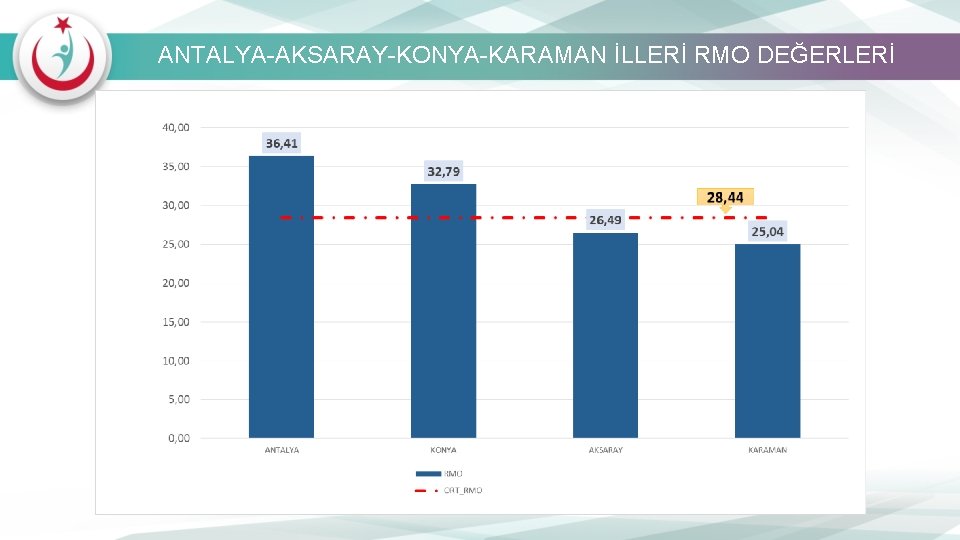 ANTALYA-AKSARAY-KONYA-KARAMAN İLLERİ RMO DEĞERLERİ 