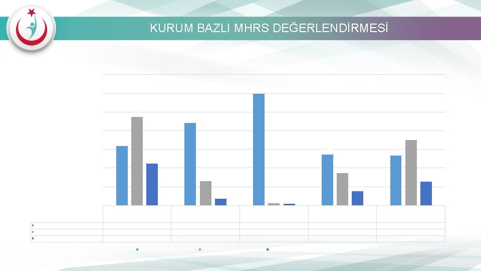 KURUM BAZLI MHRS DEĞERLENDİRMESİ AKSARAY 140. 00 119. 58 120. 00 94. 99 100.