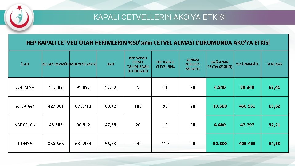 KAPALI CETVELLERİN AKO’YA ETKİSİ HEP KAPALI CETVELİ OLAN HEKİMLERİN %50'sinin CETVEL AÇMASI DURUMUNDA AKO'YA