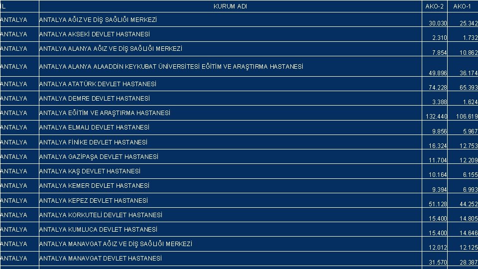 İL KURUM ADI ANTALYA AĞIZ VE DİŞ SAĞLIĞI MERKEZİ ANTALYA AKSEKİ DEVLET HASTANESİ ANTALYA