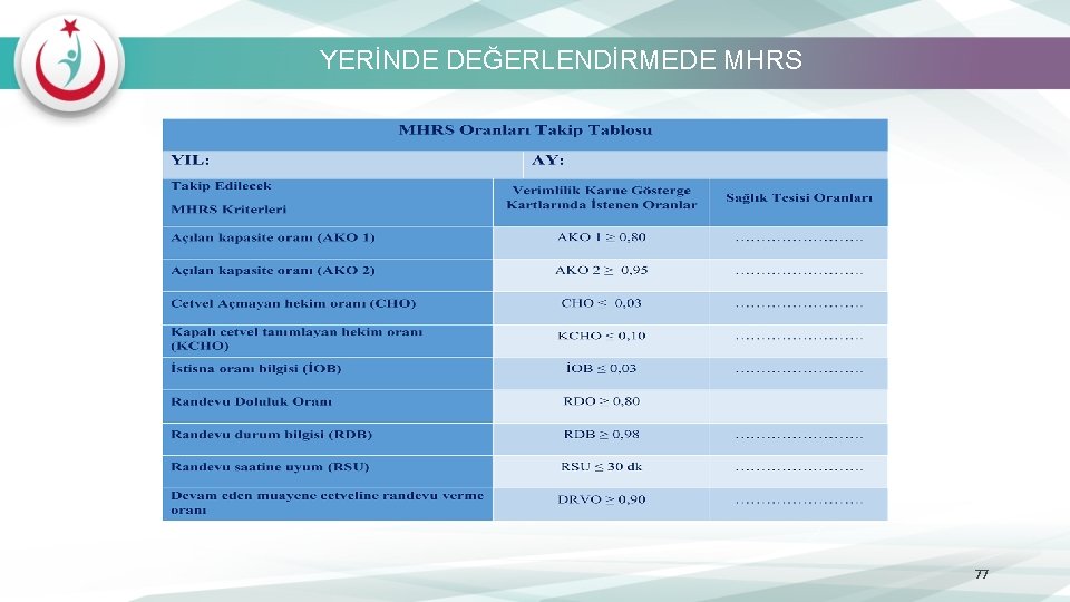 YERİNDE DEĞERLENDİRMEDE MHRS 77 