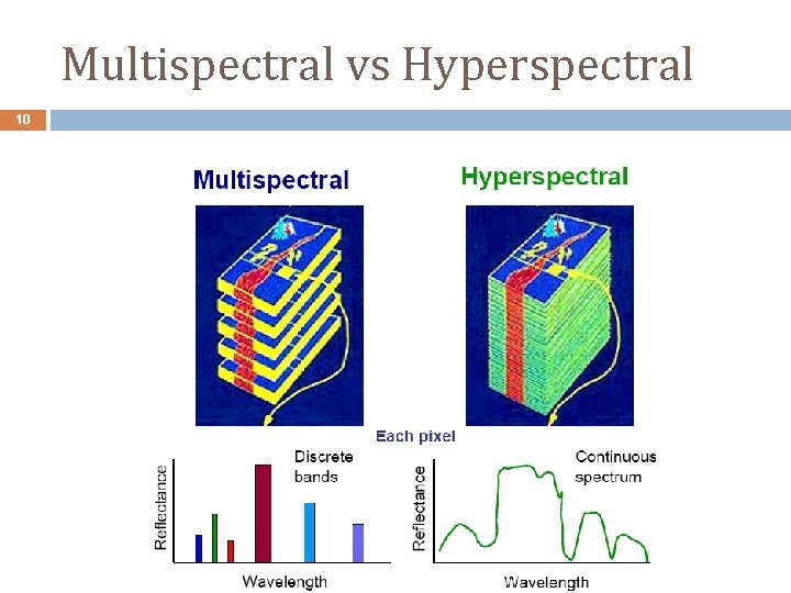 Multispectral vs Hyperspectral 10 