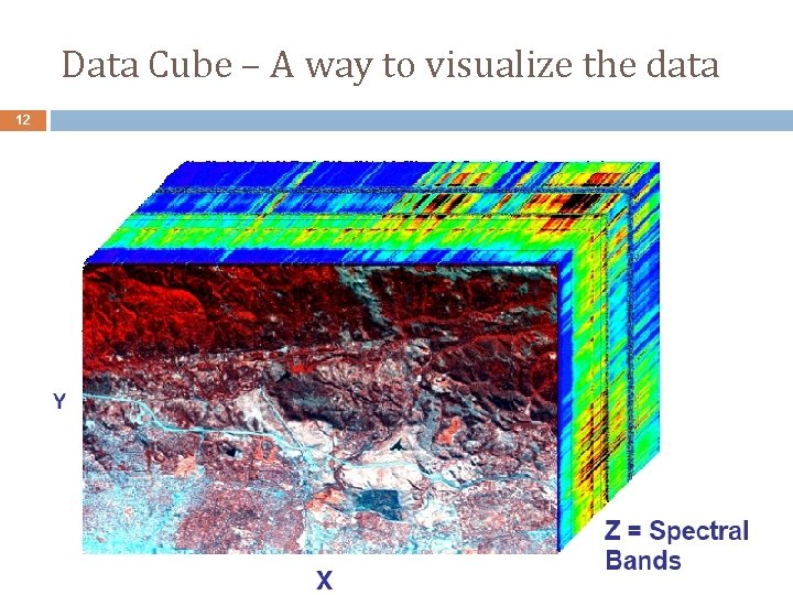 Data Cube – A way to visualize the data 12 