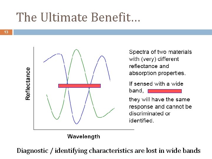 The Ultimate Benefit… 13 Diagnostic / identifying characteristics are lost in wide bands 