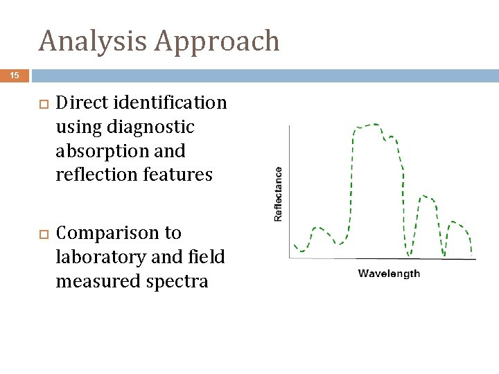 Analysis Approach 15 Direct identification using diagnostic absorption and reflection features Comparison to laboratory