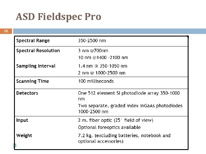 ASD Fieldspec Pro 26 