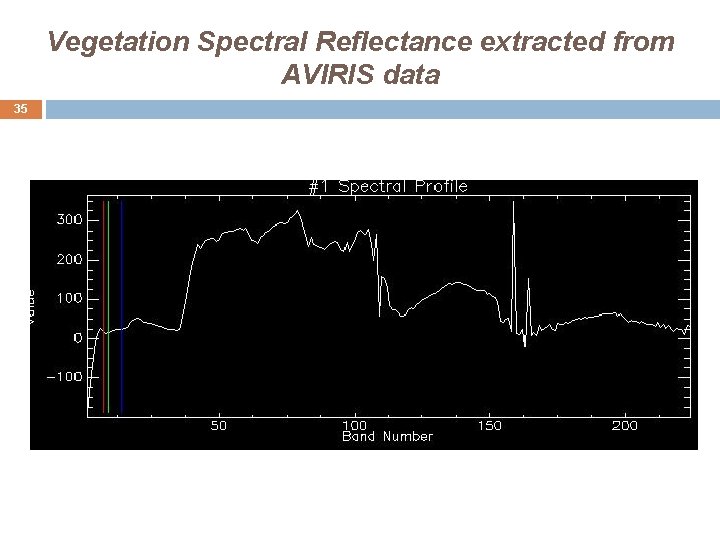 Vegetation Spectral Reflectance extracted from AVIRIS data 35 