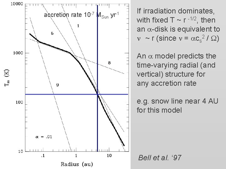 accretion rate 10 -7 MSun yr-1 If irradiation dominates, with fixed T ~ r