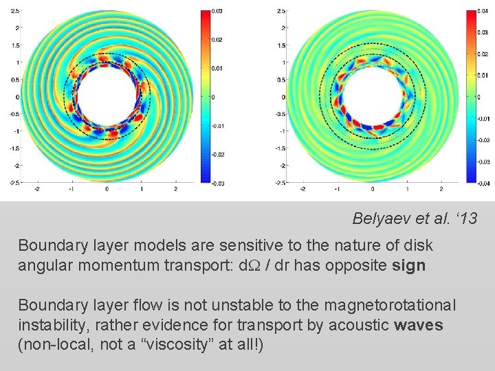 Belyaev et al. ‘ 13 Boundary layer models are sensitive to the nature of