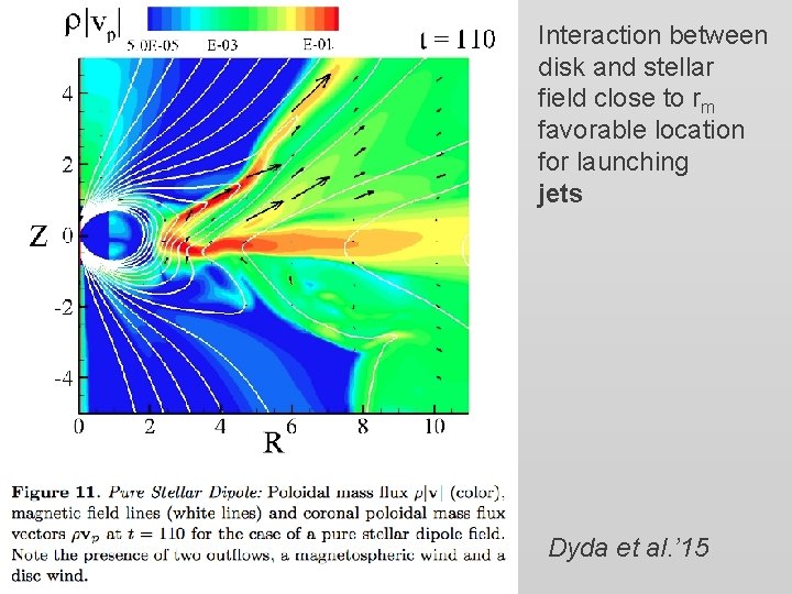 Interaction between disk and stellar field close to rm favorable location for launching jets