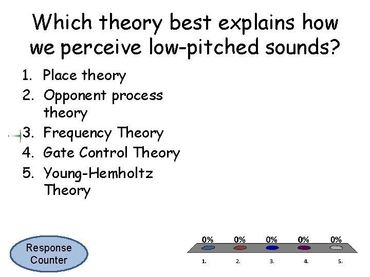 Which theory best explains how we perceive low-pitched sounds? 1. Place theory 2. Opponent