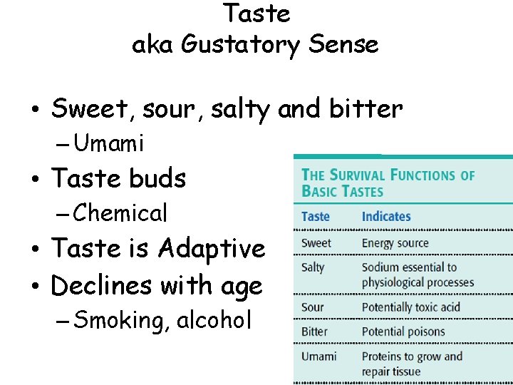 Taste aka Gustatory Sense • Sweet, sour, salty and bitter – Umami • Taste