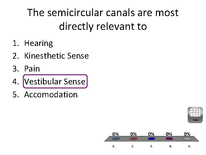 The semicircular canals are most directly relevant to 1. 2. 3. 4. 5. Hearing