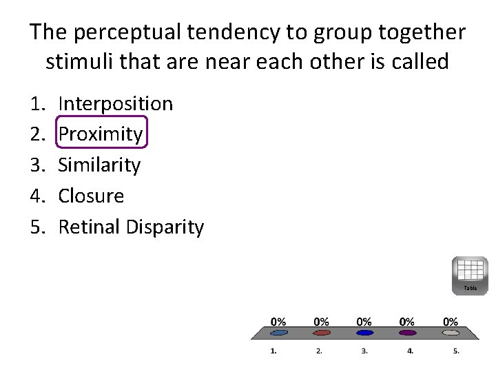 The perceptual tendency to group together stimuli that are near each other is called