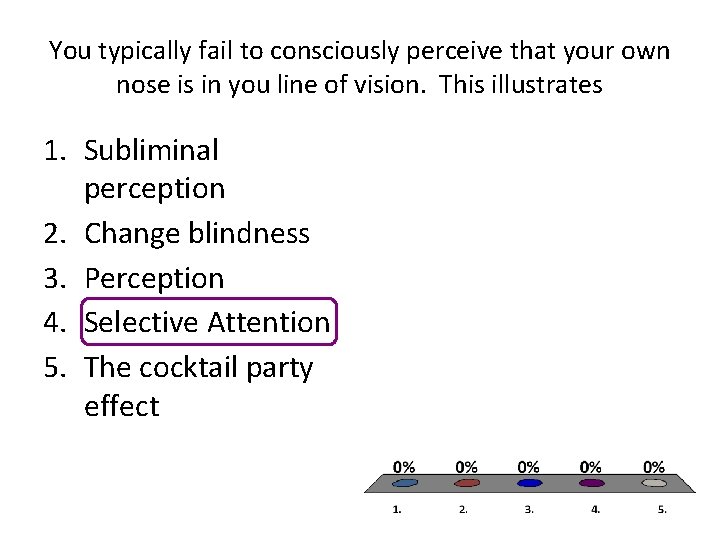 You typically fail to consciously perceive that your own nose is in you line
