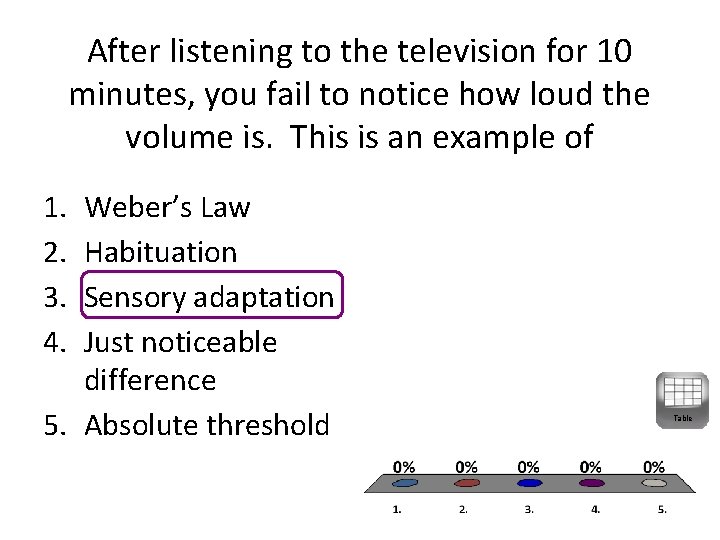 After listening to the television for 10 minutes, you fail to notice how loud