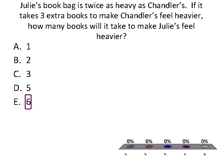 Julie’s book bag is twice as heavy as Chandler’s. If it takes 3 extra