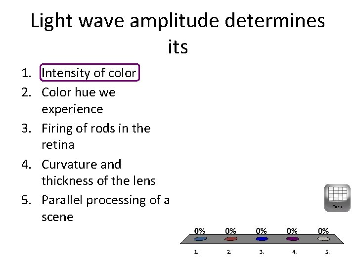 Light wave amplitude determines its 1. Intensity of color 2. Color hue we experience