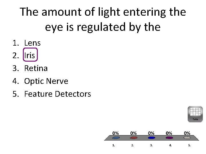 The amount of light entering the eye is regulated by the 1. 2. 3.
