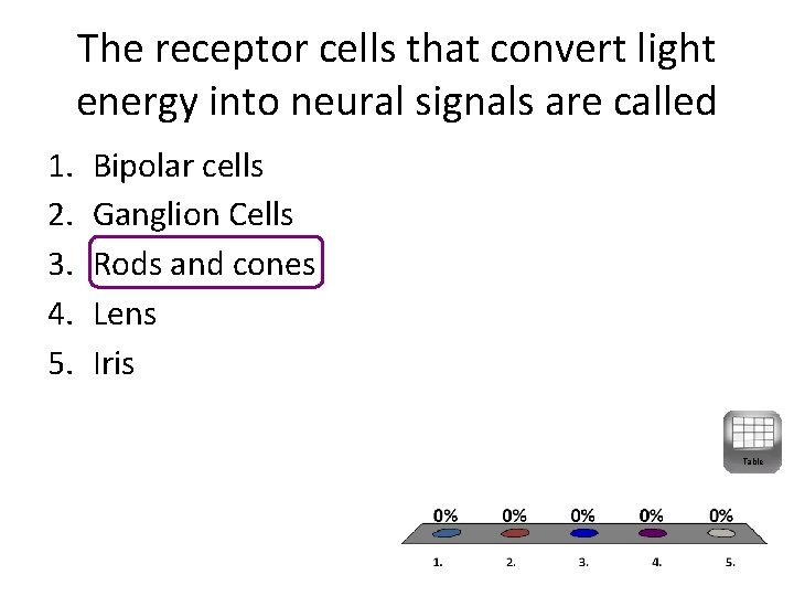 The receptor cells that convert light energy into neural signals are called 1. 2.