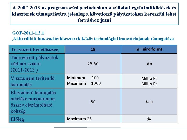 A 2007 -2013 -as programozási periódusban a vállalati együttműködések és klaszterek támogatására jelenleg a