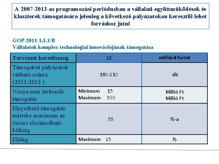 A 2007 -2013 -as programozási periódusban a vállalati együttműködések és klaszterek támogatására jelenleg a