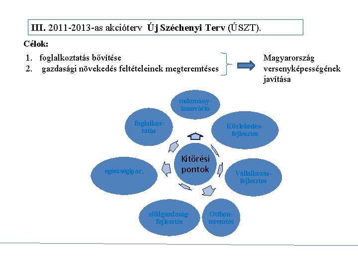 III. 2011 -2013 -as akcióterv Új Széchenyi Terv (ÚSZT). Célok: 1. foglalkoztatás bővítése 2.