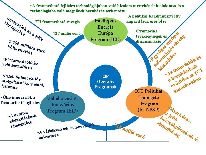  • A fenntartható fejlődés technológiájában való bizalom mértékének kialakítása és a technológiába való