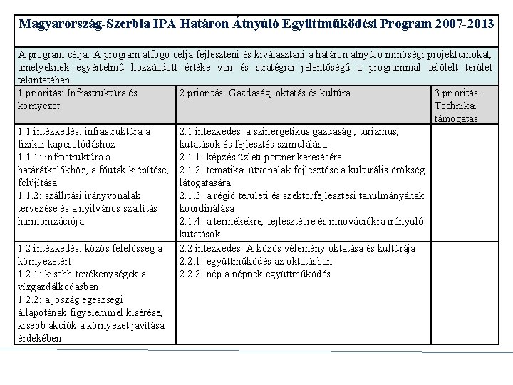 Magyarország-Szerbia IPA Határon Átnyúló Együttműködési Program 2007 -2013 A program célja: A program átfogó