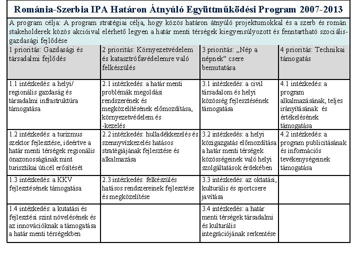 Románia-Szerbia IPA Határon Átnyúló Együttműködési Program 2007 -2013 A program célja: A program stratégiai