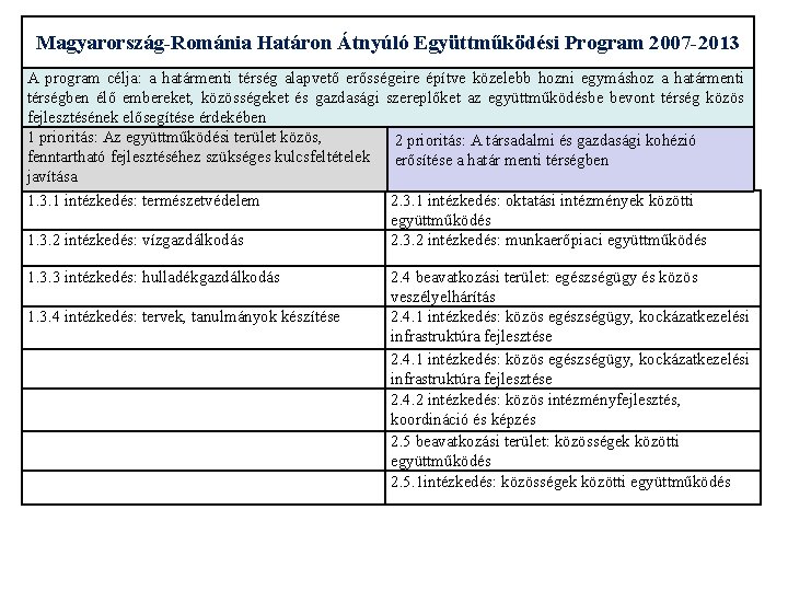Magyarország-Románia Határon Átnyúló Együttműködési Program 2007 -2013 A program célja: a határmenti térség alapvető