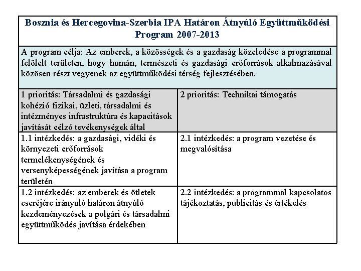 Bosznia és Hercegovina-Szerbia IPA Határon Átnyúló Együttműködési Program 2007 -2013 A program célja: Az