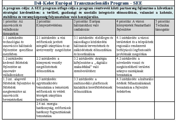 Dél-Kelet Európai Transznacionális Program - SEE A program célja: A SEE program átfogó célja