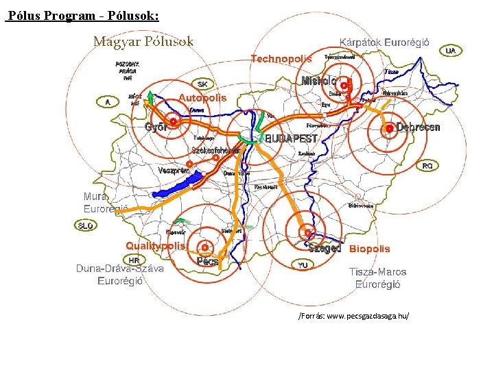Pólus Program - Pólusok: /Forrás: www. pecsgazdasaga. hu/ 