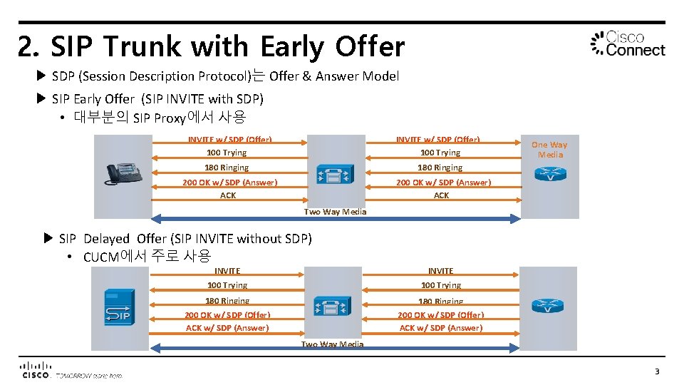2. SIP Trunk with Early Offer ▶ SDP (Session Description Protocol)는 Offer & Answer