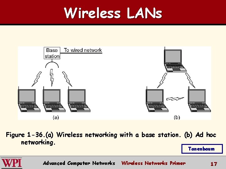 Wireless LANs Figure 1 -36. (a) Wireless networking with a base station. (b) Ad Wireless LANs Figure 1 -36. (a) Wireless networking with a base station. (b) Ad