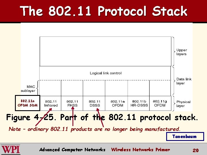 The 802. 11 Protocol Stack 802. 11 n OFDM SDM Figure 4 -25. Part The 802. 11 Protocol Stack 802. 11 n OFDM SDM Figure 4 -25. Part
