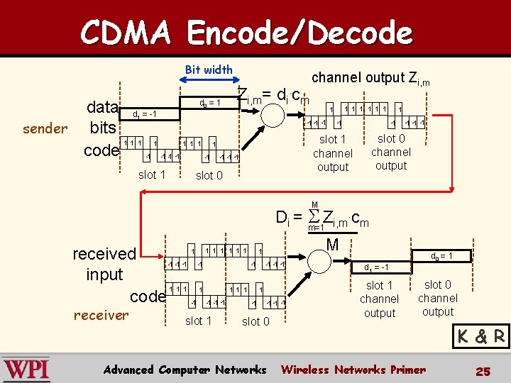 CDMA Encode/Decode Bit width Zi, m= di. cm d =1 data d = -1 CDMA Encode/Decode Bit width Zi, m= di. cm d =1 data d = -1