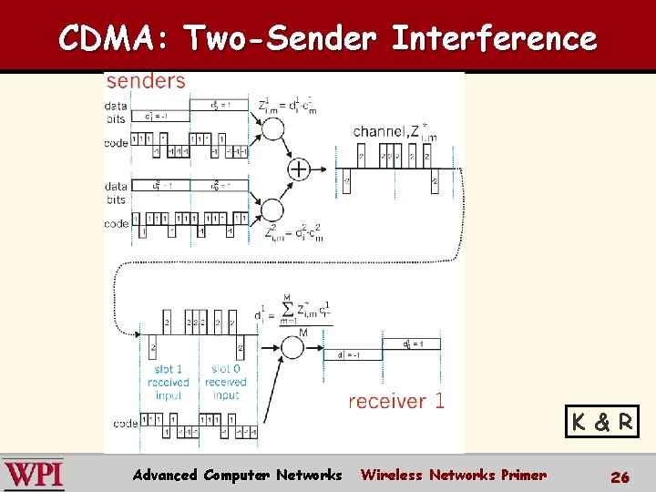 CDMA: Two-Sender Interference K & R Advanced Computer Networks Wireless Networks Primer 26 CDMA: Two-Sender Interference K & R Advanced Computer Networks Wireless Networks Primer 26