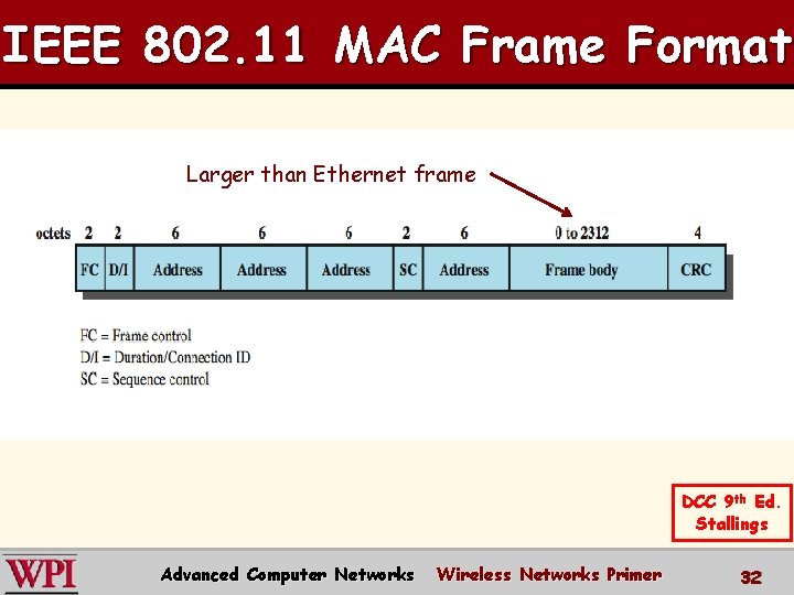 IEEE 802. 11 MAC Frame Format Larger than Ethernet frame DCC 9 th Ed. IEEE 802. 11 MAC Frame Format Larger than Ethernet frame DCC 9 th Ed.