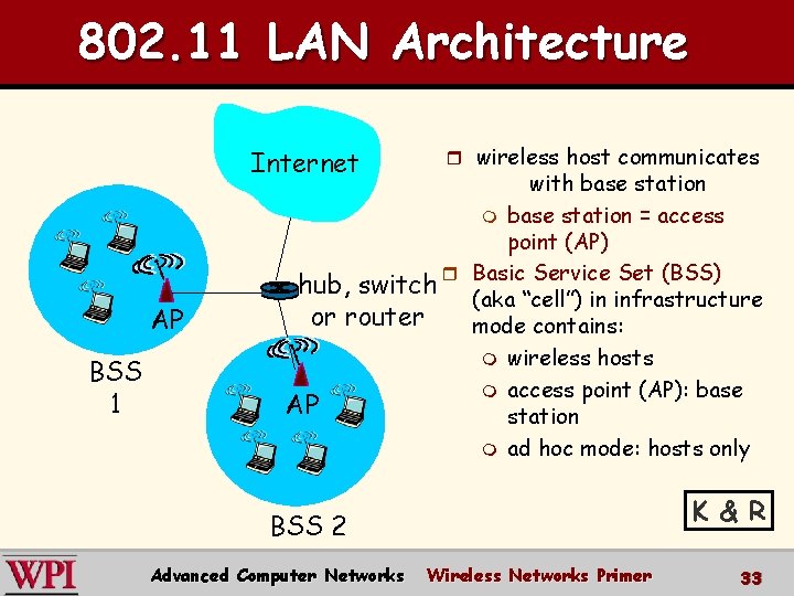 802. 11 LAN Architecture Internet AP BSS 1 r wireless host communicates with base 802. 11 LAN Architecture Internet AP BSS 1 r wireless host communicates with base
