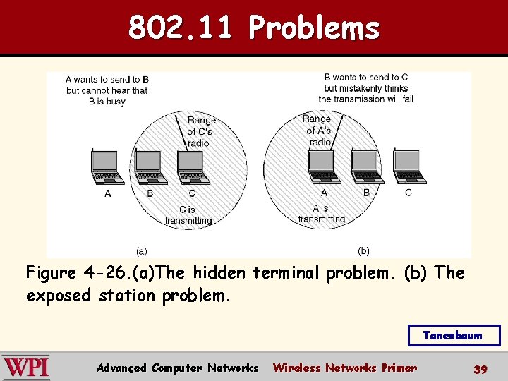 802. 11 Problems Figure 4 -26. (a)The hidden terminal problem. (b) The exposed station 802. 11 Problems Figure 4 -26. (a)The hidden terminal problem. (b) The exposed station