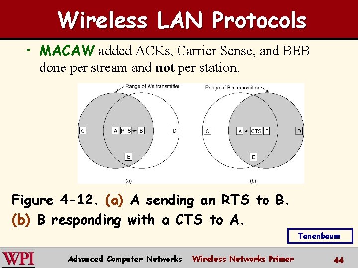 Wireless LAN Protocols • MACAW added ACKs, Carrier Sense, and BEB done per stream Wireless LAN Protocols • MACAW added ACKs, Carrier Sense, and BEB done per stream