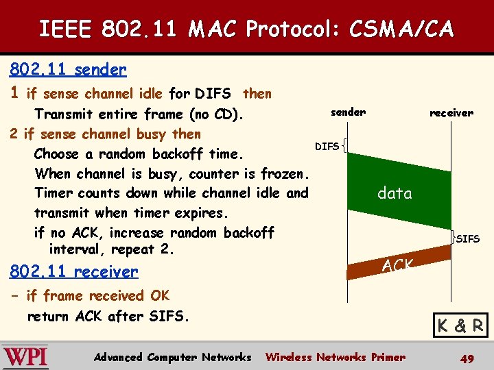 IEEE 802. 11 MAC Protocol: CSMA/CA 802. 11 sender 1 if sense channel idle IEEE 802. 11 MAC Protocol: CSMA/CA 802. 11 sender 1 if sense channel idle