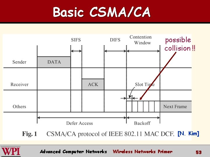 Basic CSMA/CA possible collision !! [N. Kim] Advanced Computer Networks Wireless Networks Primer 53