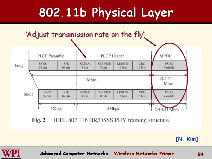 802. 11 b Physical Layer ‘Adjust transmission rate on the fly’ [N. Kim] Advanced